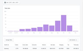 什么是shopify 你必须知道的5个优点和5个缺点