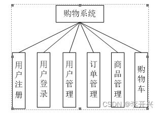 基于jsp的网上购物系统的设计与实现 论文 源码 kaic